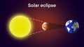 solar eclipse, Sun, moon, and earth solar eclipse infographic Royalty Free Stock Photo